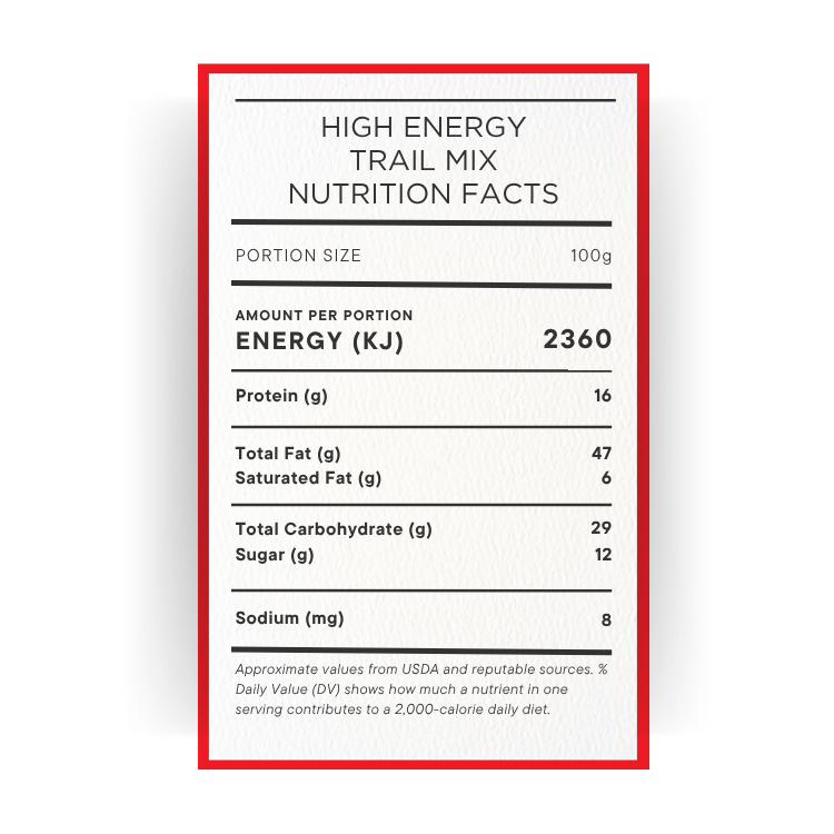 High Energy Trail Mix