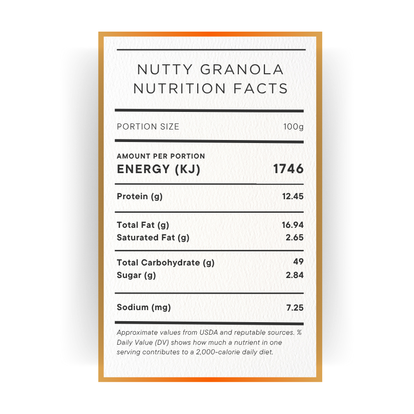 Nutty Granola